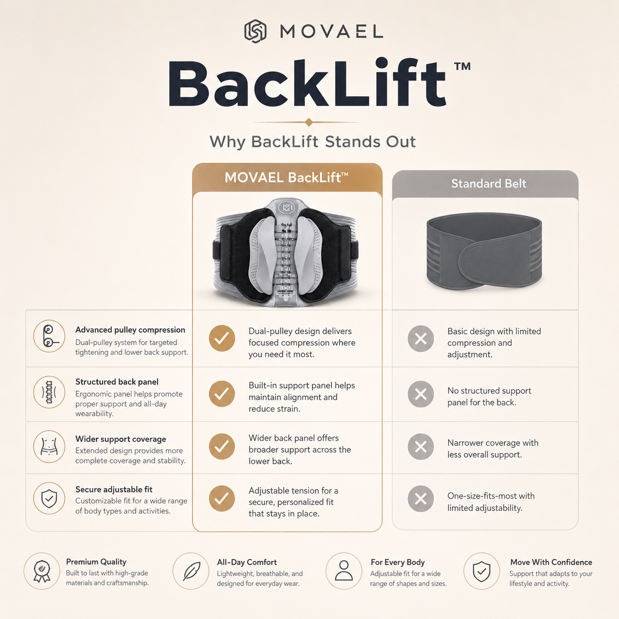 MOVAEL BackLift™
